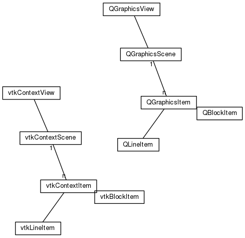 Chart Classes